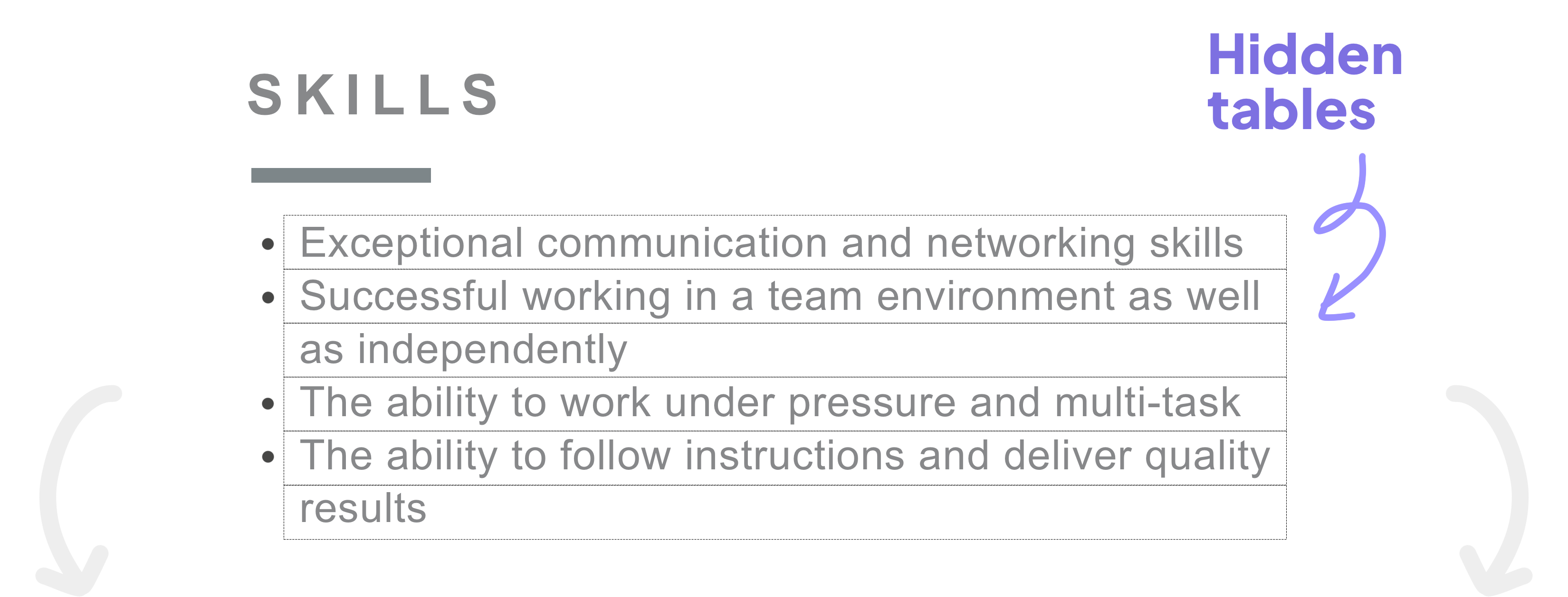 Wrong example CV Format